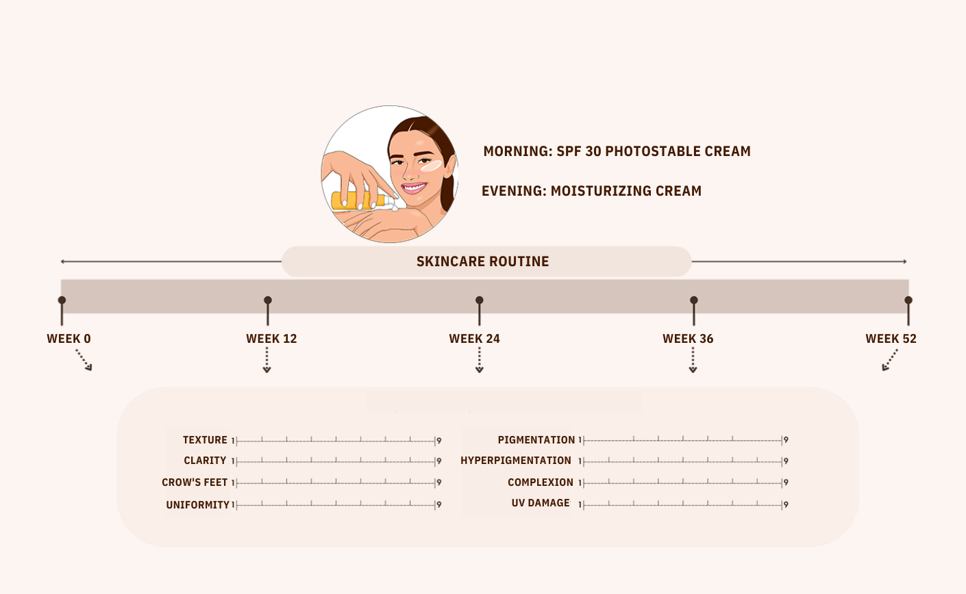 The Anti-Aging Benefits of Sunscreen Proven by Science: Results from a Clinical Study